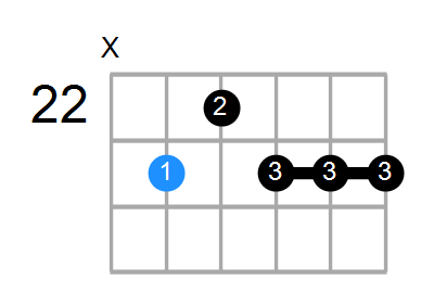 G#9 Chord